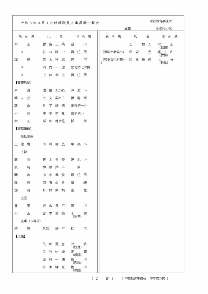 高知県教職員の人事異動【中学校】 13/15
