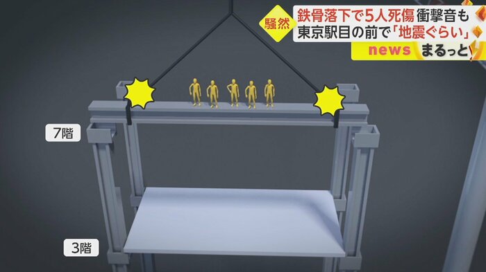 5人の男性作業員はビルの7階部分で梁(はり)の組み立て作業をしていた