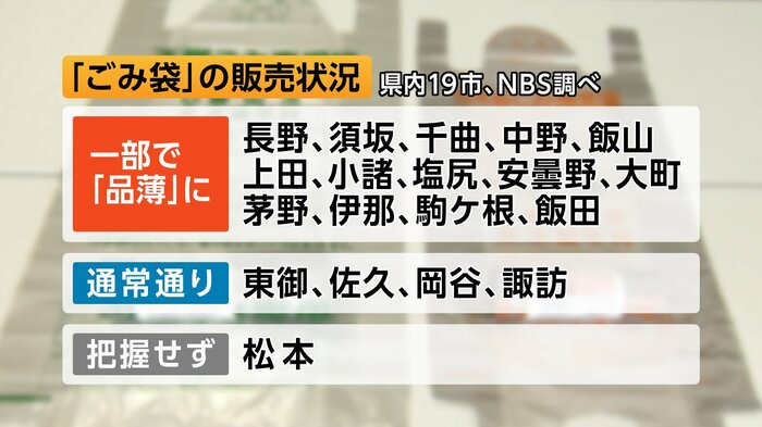 ごみ袋の販売状況　長野県内19市（NBS調べ）
