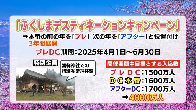 2025年4月からはプレDCも始まる