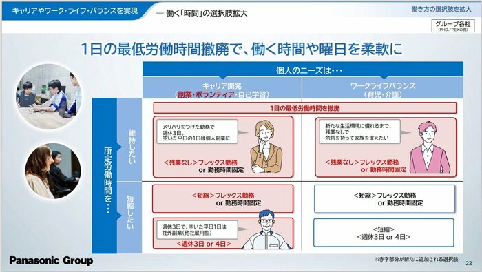 働く時間の選択肢拡大(提供:パナソニックホールディングス株式会社)
