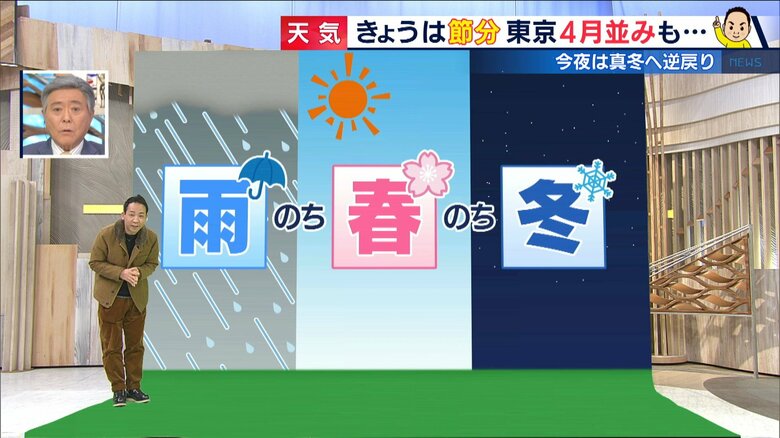 東京の気温4月並みも「雨のち春のち冬」…続々低気圧で真冬へ逆戻り？｜FNNプライムオンライン
