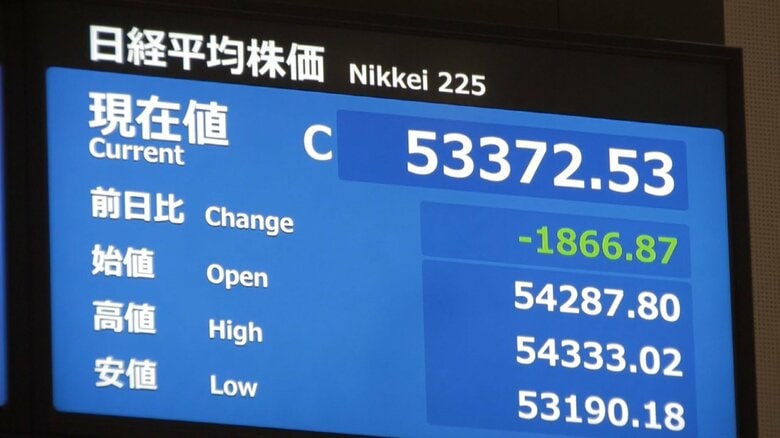 日経平均株価反落　終値は5万3372円53銭　前日より1800円以上下げて取引終える｜FNNプライムオンライン