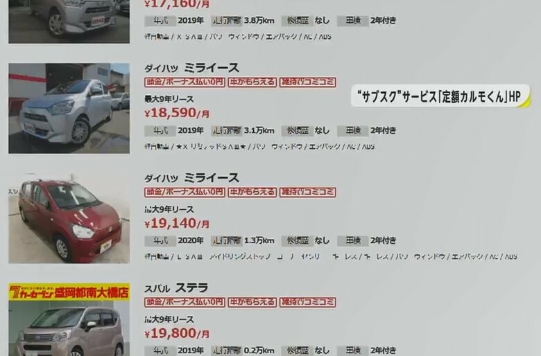 月に1万円台から…クルマの“サブスク”人気急騰　新車は納期遅く、中古車は“異常”な高騰で　｜FNNプライムオンライン