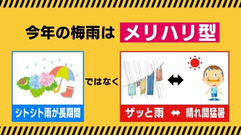 猛暑と大雨「メリハリ梅雨」は災害リスクも高まる　経験に頼らず新たな防災をアップデート　激甚化する気象災害には“過去を超える”備えを　｜FNNプライムオンライン