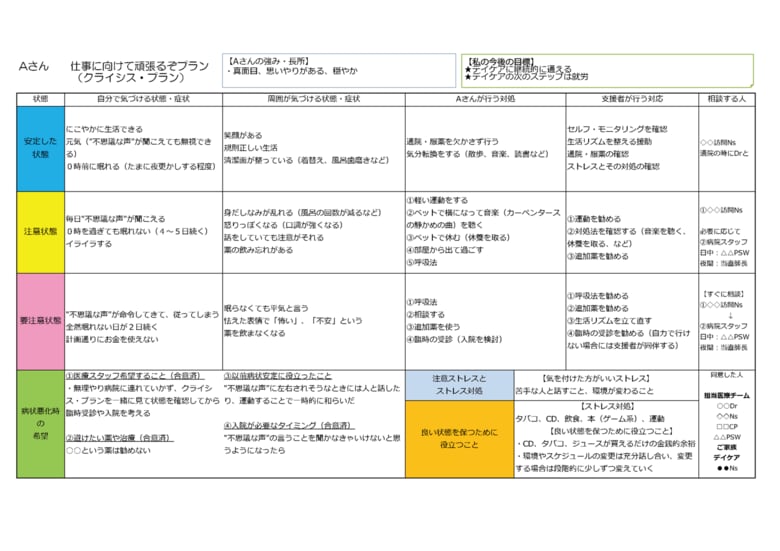 【新潟医療福祉大学】精神疾患の“もしも”に備え、本人の意思と権利を支える「回復のための計画書（クライシスプラン）」本人と支援者が共につくる、リカバリー支援の新たな可能性