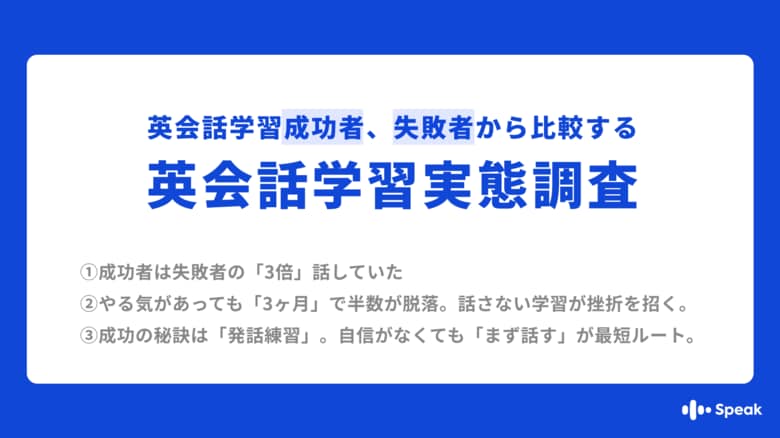 英会話学習の成功者は、失敗者の約3倍“話して”いた！データで判明した挫折の分岐点は、単語量ではなく『アウトプットの量』英会話0歳の壁を超えるには「まず話すこと」と専門家もアドバイス