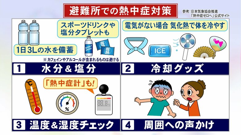 災害×猛暑を同時に乗り切るには…『避難時の熱中症対策』知っておくべき“4つのポイント” 今回の津波では11人搬送｜FNNプライムオンライン