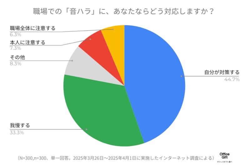 98%が感じた“音ハラ”…悩む人たちのリアルな声とは?職場でストレスを感じる音ランキング1位は「ため息や舌打ち」
