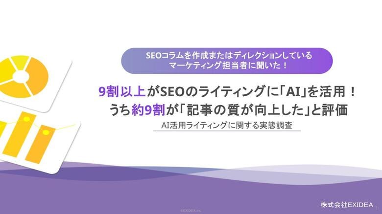 9割以上がSEOのライティングに「AI」を活用!うち約9割が「記事の質が向上した」と評価。勤務先での「ライターの活用が減少した」という回答は7割以上。