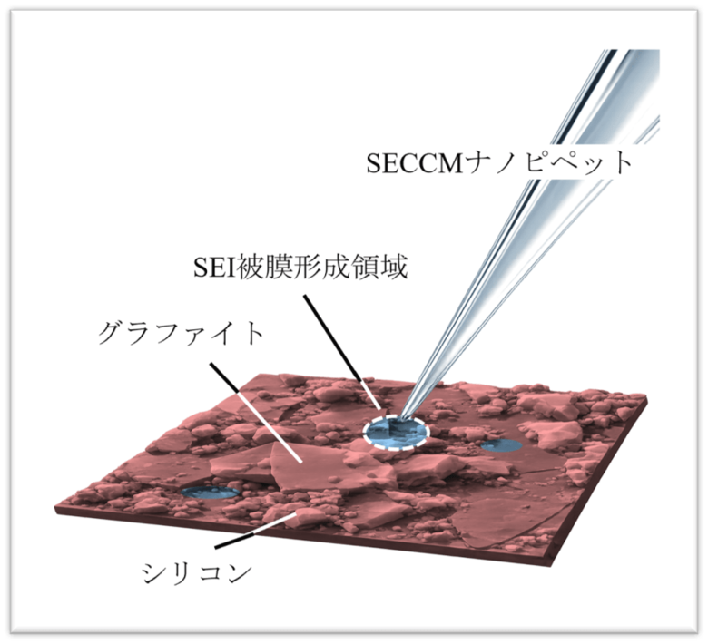 リチウムイオン電池の複合電極に潜む「不均一な反応」をナノ技術で捉えることに成功