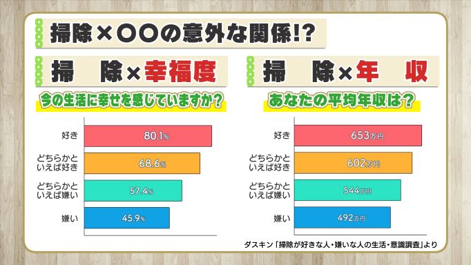 ダスキン意識調査より
