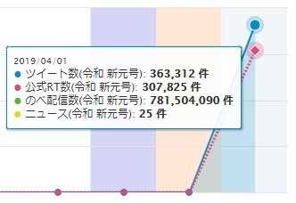 午後2時30分現在のツイート数(ユーザーローカル提供)