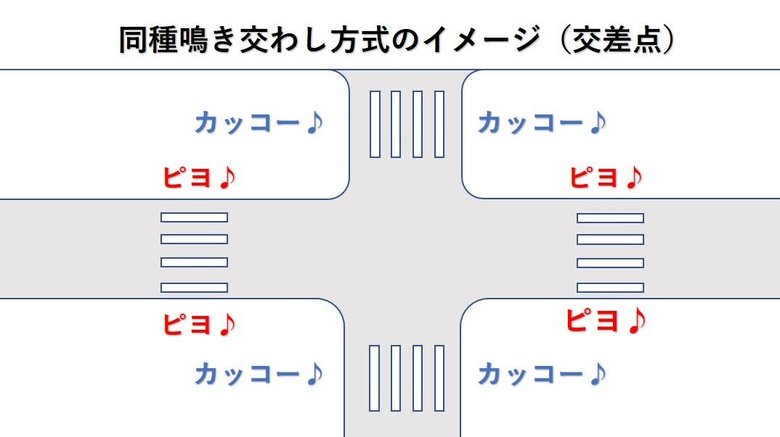 同種鳴き交わし方式のイメージ