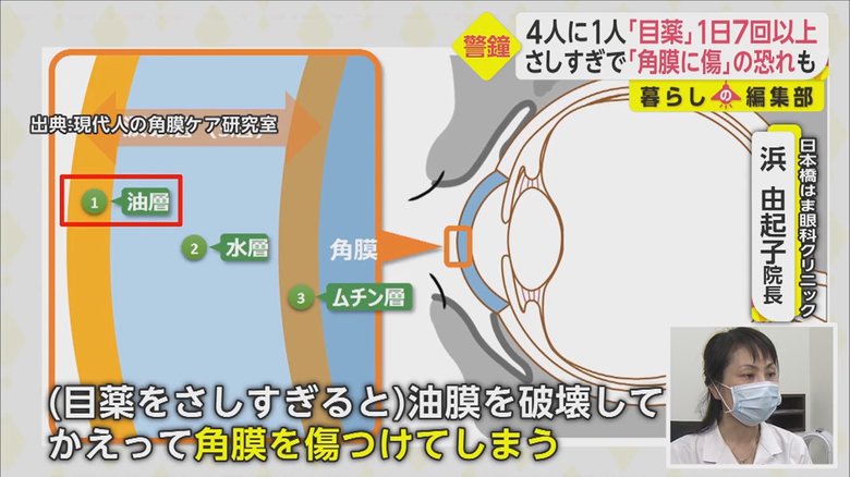 4人に1人が さしすぎ コロナ禍で 目薬 の使用増にリスクあり 専門家に聞いた適正回数とタイミング