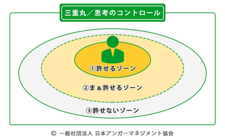 「許せる」「まあ許せる」以外は怒る必要があることという