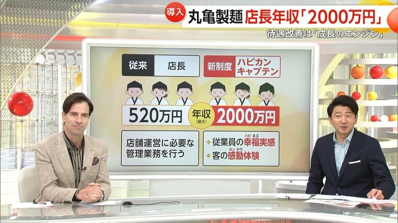 年収が最大で2000万円になるという新制度