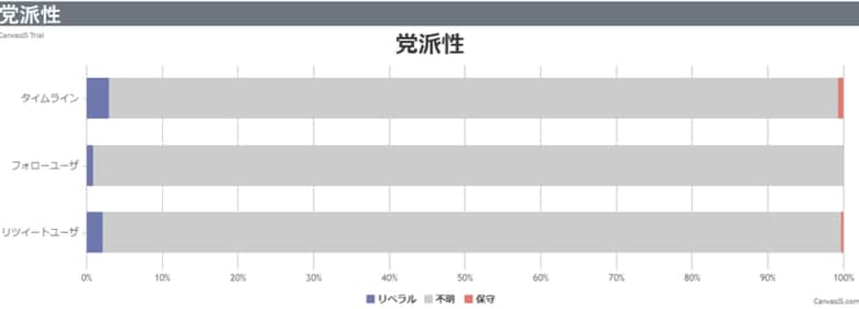 出典：鳥海不二夫教授のnote