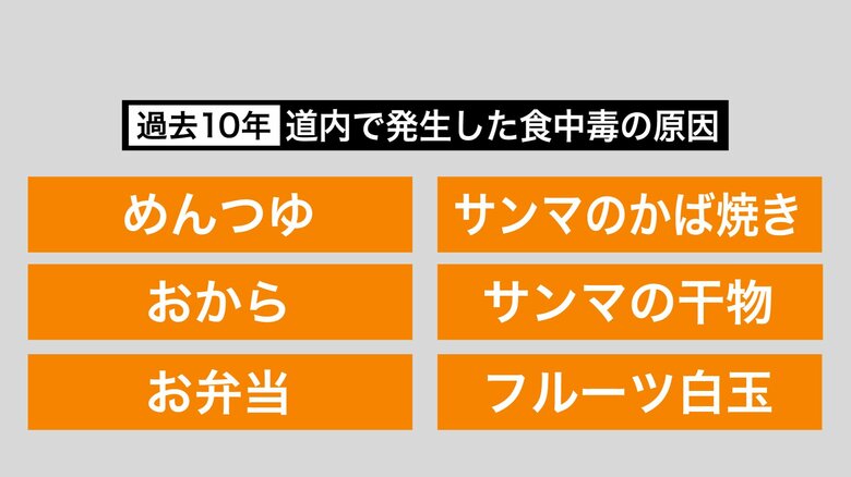 過去10年間で北海道内で発生した食中毒の原因