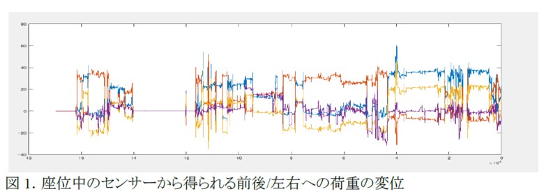 （出典：東北大学）