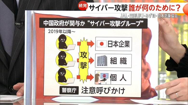 中国政府が関与している疑いがあるサイバー攻撃グループ