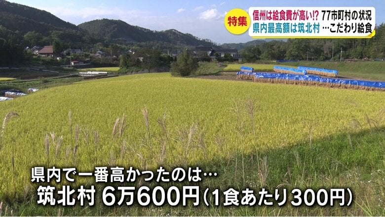 県内で一番高かったのは筑北村の6万600円
