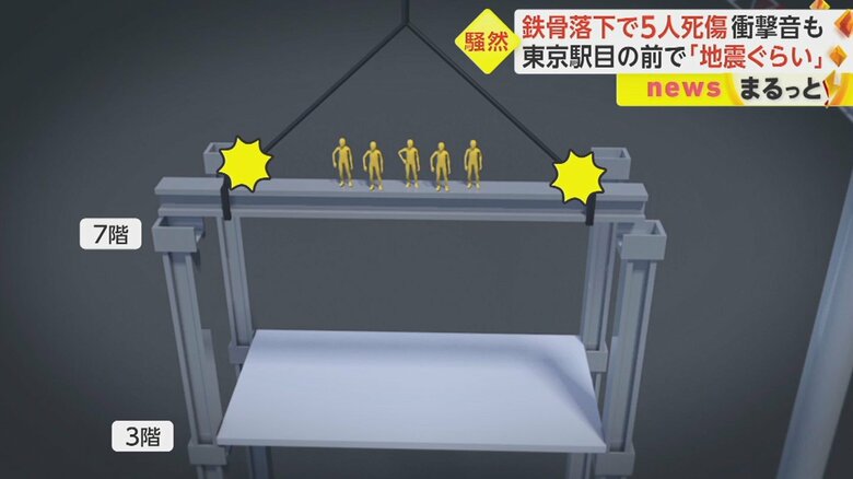 5人の男性作業員はビルの7階部分で梁（はり）の組み立て作業をしていた