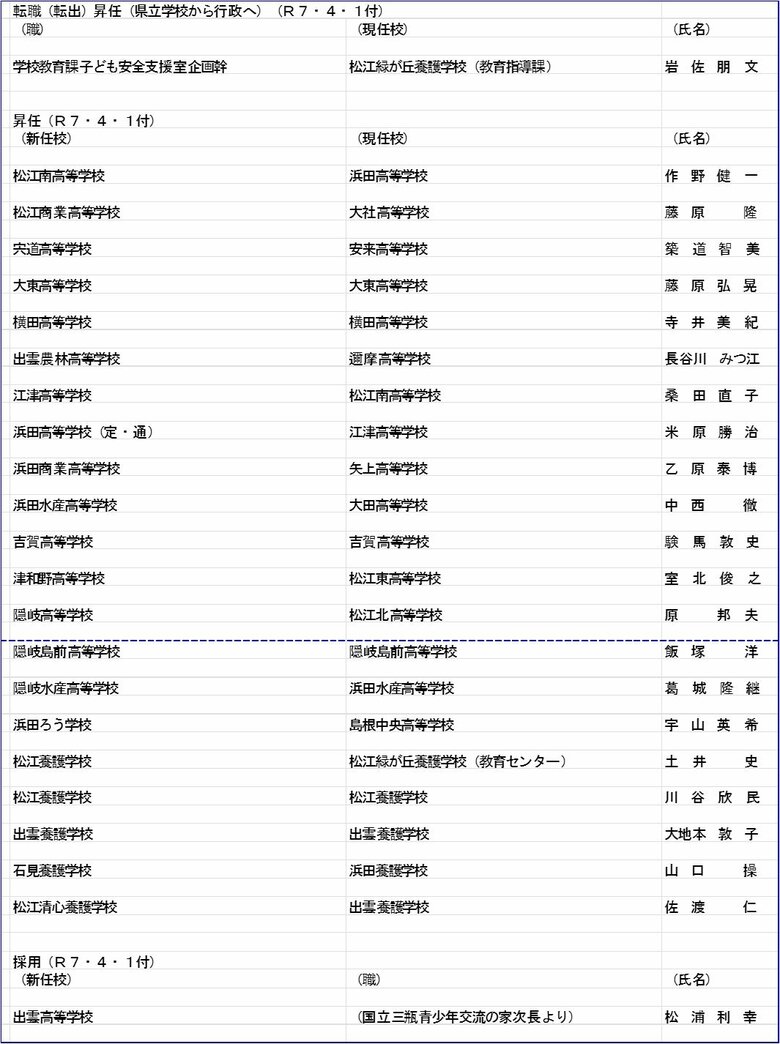 教頭の部（転職　昇任）