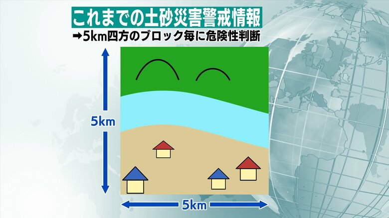 これまでの土砂災害警戒情報のイメージ
