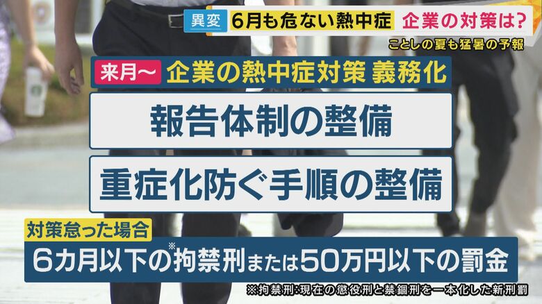 6月から職場の熱中症対策が企業の義務