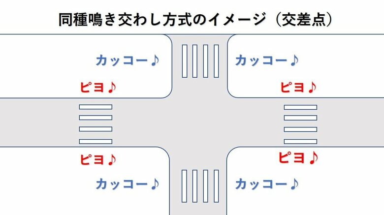 同種鳴き交わし方式のイメージ