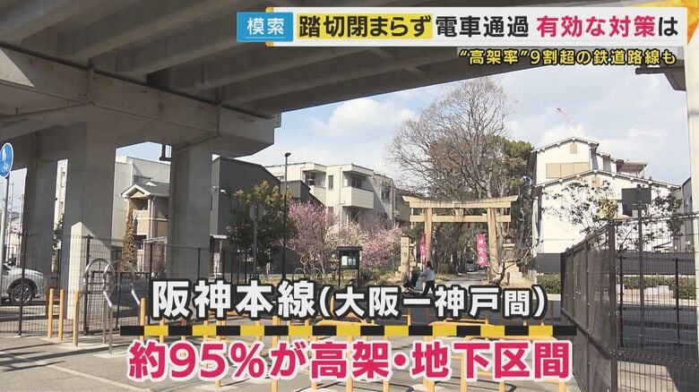 阪神本線ではおよそ95％が高架もしくは地下区間