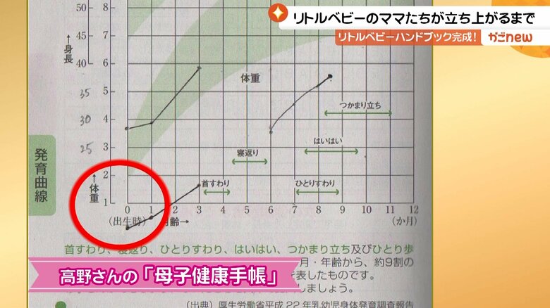 高野さんの母子健康手帳