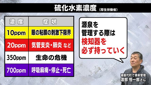 硫化水素濃度　人体への影響