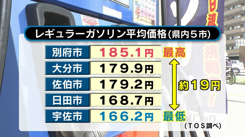 県内5つの市のレギュラーガソリンの平均販売価格