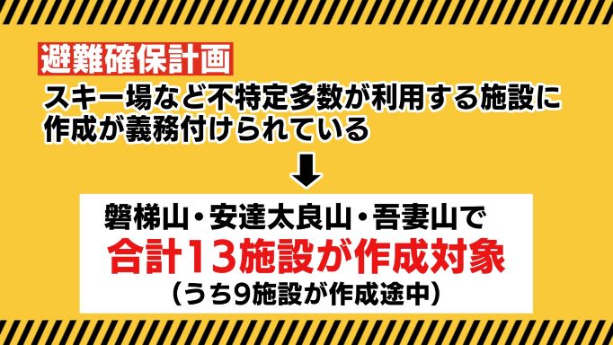 利用者の安全を守るための避難確保計画