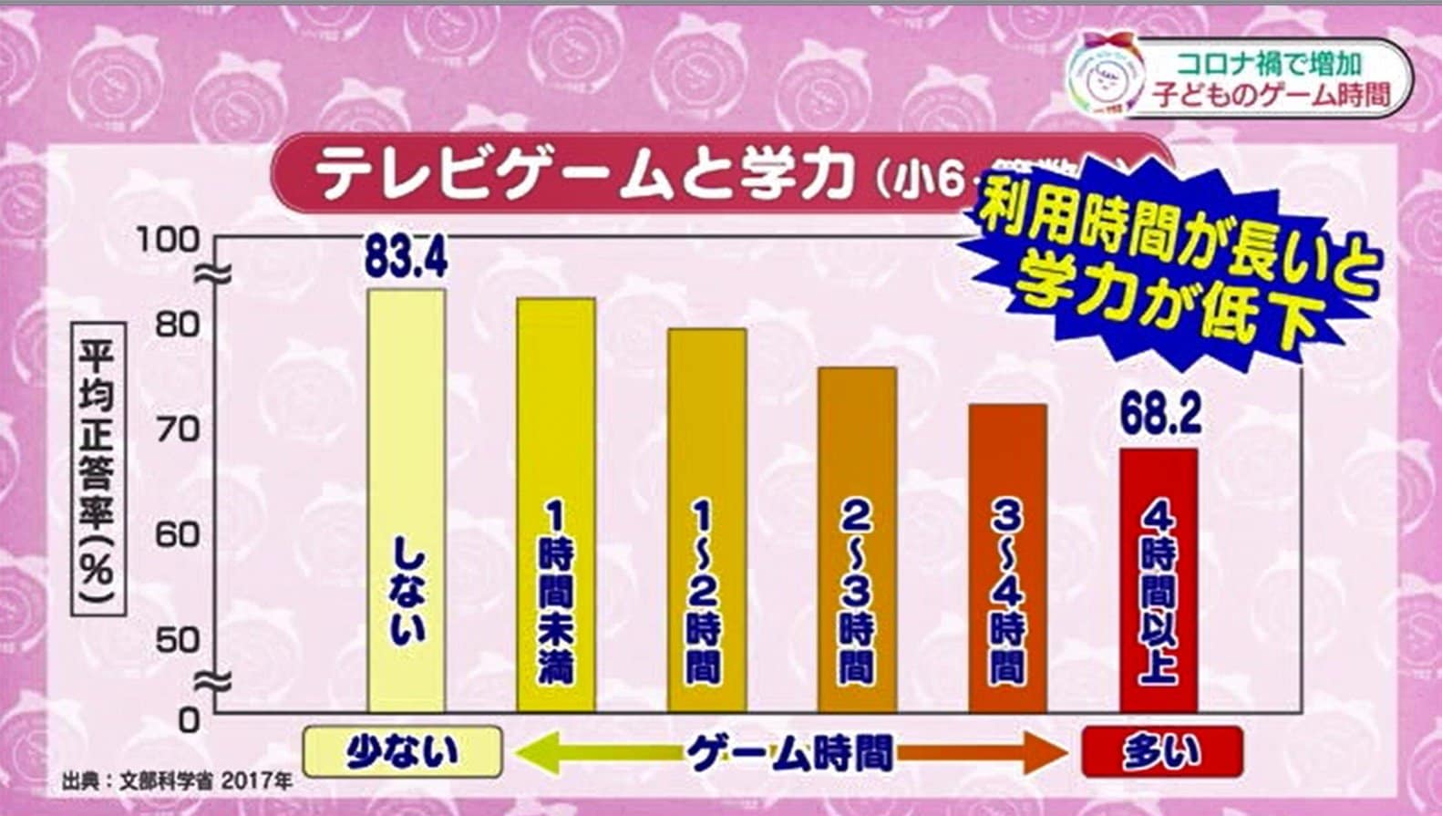 800万円課金や性被害も コロナ禍で急増する 子どもと電子メディア 問題 守るべき３つのポイント 広島発