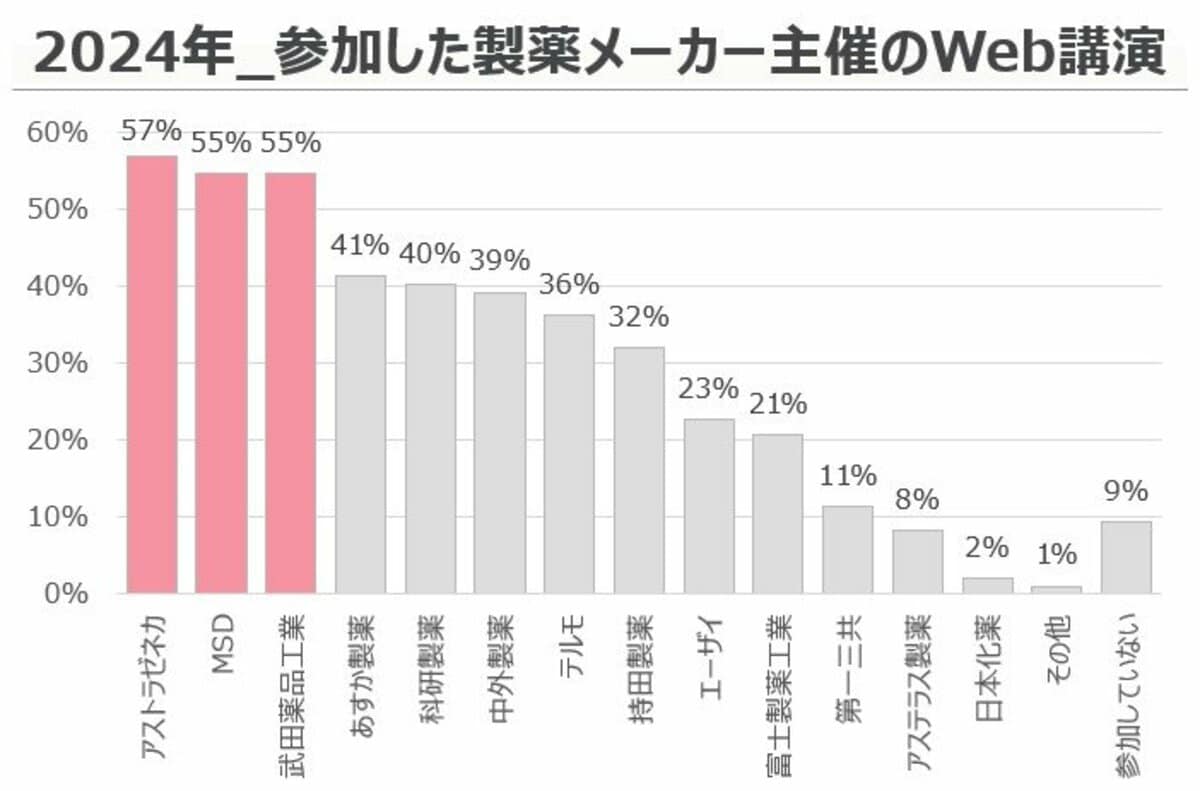 MRテキスト2024 医薬品情報
