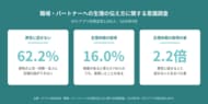 【女性1,060人調査】男性に生理の話ができない人は62.2%。生理休暇制度はあると答えた人でも実際に取得したことがあるのは16.0%、男性に話せる人と話せない人で取得に2.2倍の差