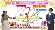 9月24日（木）宮崎の天気