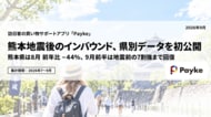 熊本地震後のインバウンド、県別データを初公開。熊本県は8月 前年比 −44%、9月前半は地震前の7割強まで回復 ― 九州全体は前年比プラスを維持