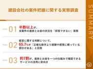 【建設会社の案件把握に関する実態調査】53.9%の経営者・現場管理者が「全案件の進捗とお金の状況を即答できない」と回答、一方で一元管理サービスの活用意向は69.6%