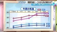 北陸はまだ梅雨明けしていない　それでも「連日真夏日・熱帯夜」が続く理由