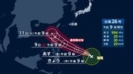 台風26号発生　11月に異例…来週以降沖縄・奄美から本州に接近の恐れ　「非常に強い勢力」にまで発達予想