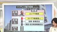 【解説】フジテレビが第三者委の調査結果を前に発表した新経営体制のポイントと注意点
