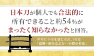 日本刀が個人でも合法的に所有できること、約54%が「まったく知らなかった」と回答。所有に不安を感じる点、1位は「盗難・紛失など万一の際の対応」