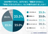 登校渋りの原因は本当に5月病？ GW明け、朝の不調を訴える子どもたちは5割超に