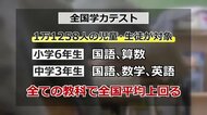 全国学力テスト　福井県は全教科で全国平均上回る　記述式の正答率高く「自分で考え工夫できている」県が分析