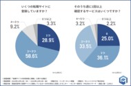 【転職サイトの利用状況調査】転職サイトの不満トップ3!「スカウトが多すぎる」「通知が多すぎる」…そして第1位は?