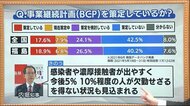 オミクロン株の感染力に危機感 事業を継続するためのBCP策定を福島県知事が呼びかけ